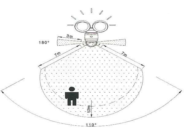 Sensor Range for Philips Sensor Light