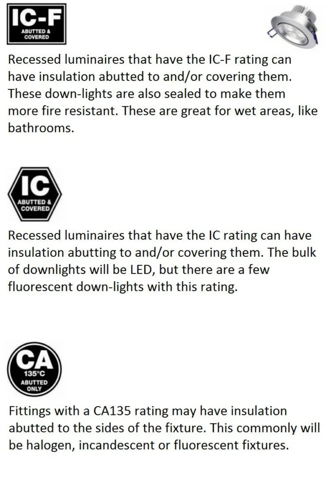 IC-ICF-CA Ratings